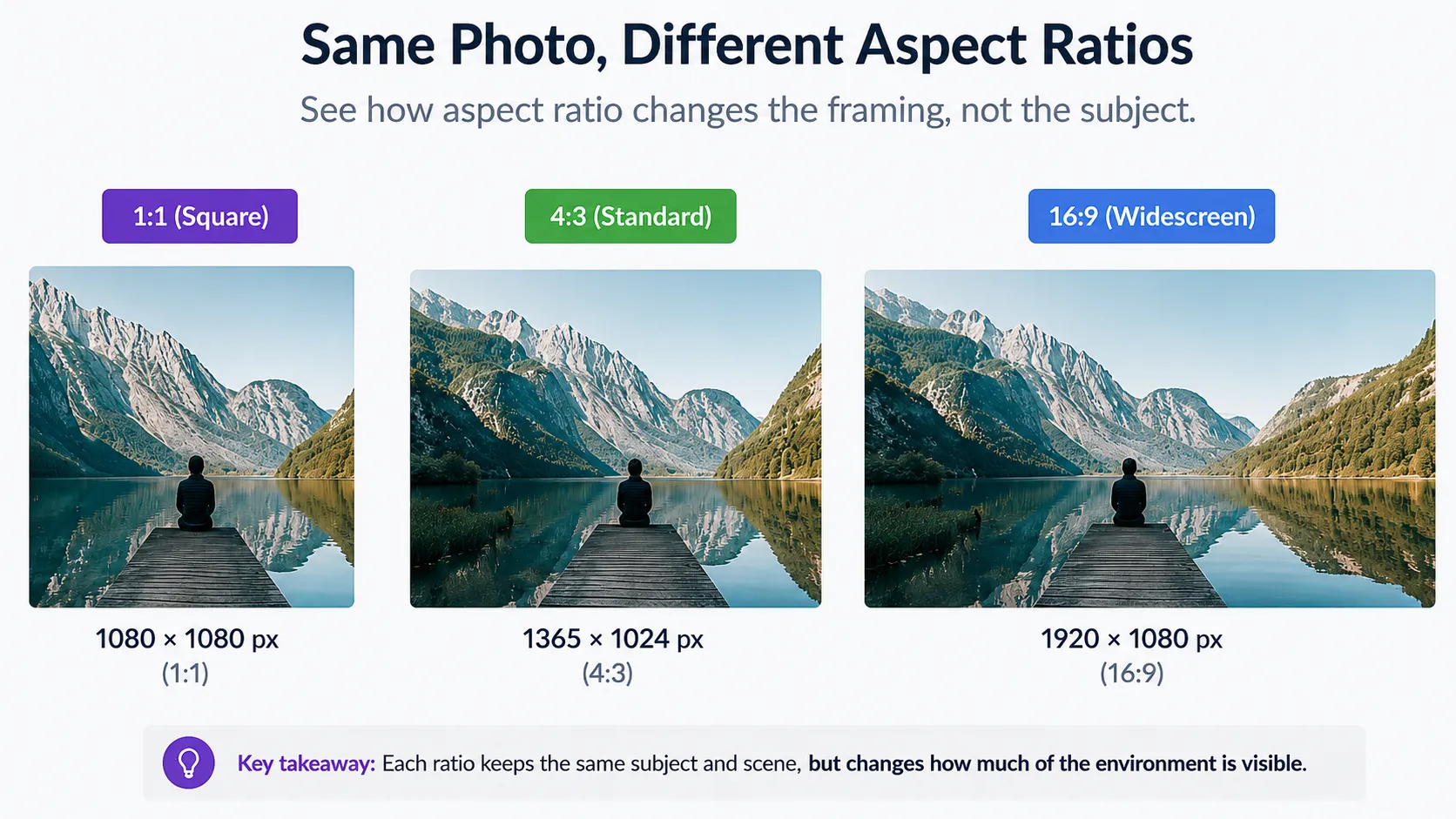The same photo cropped to 1:1, 4:3, and 16:9 aspect ratios, showing how framing changes with ratio